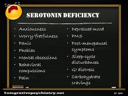 How to increase serotonin in the human brain without drugs